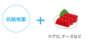 抗結核薬＋マグロ、チーズなど